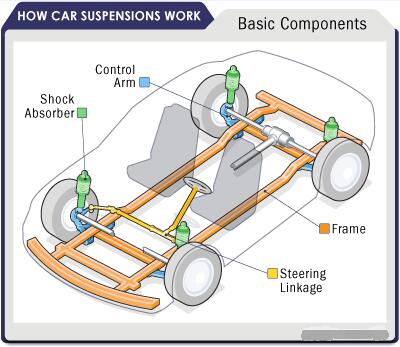 auto car suspension parts